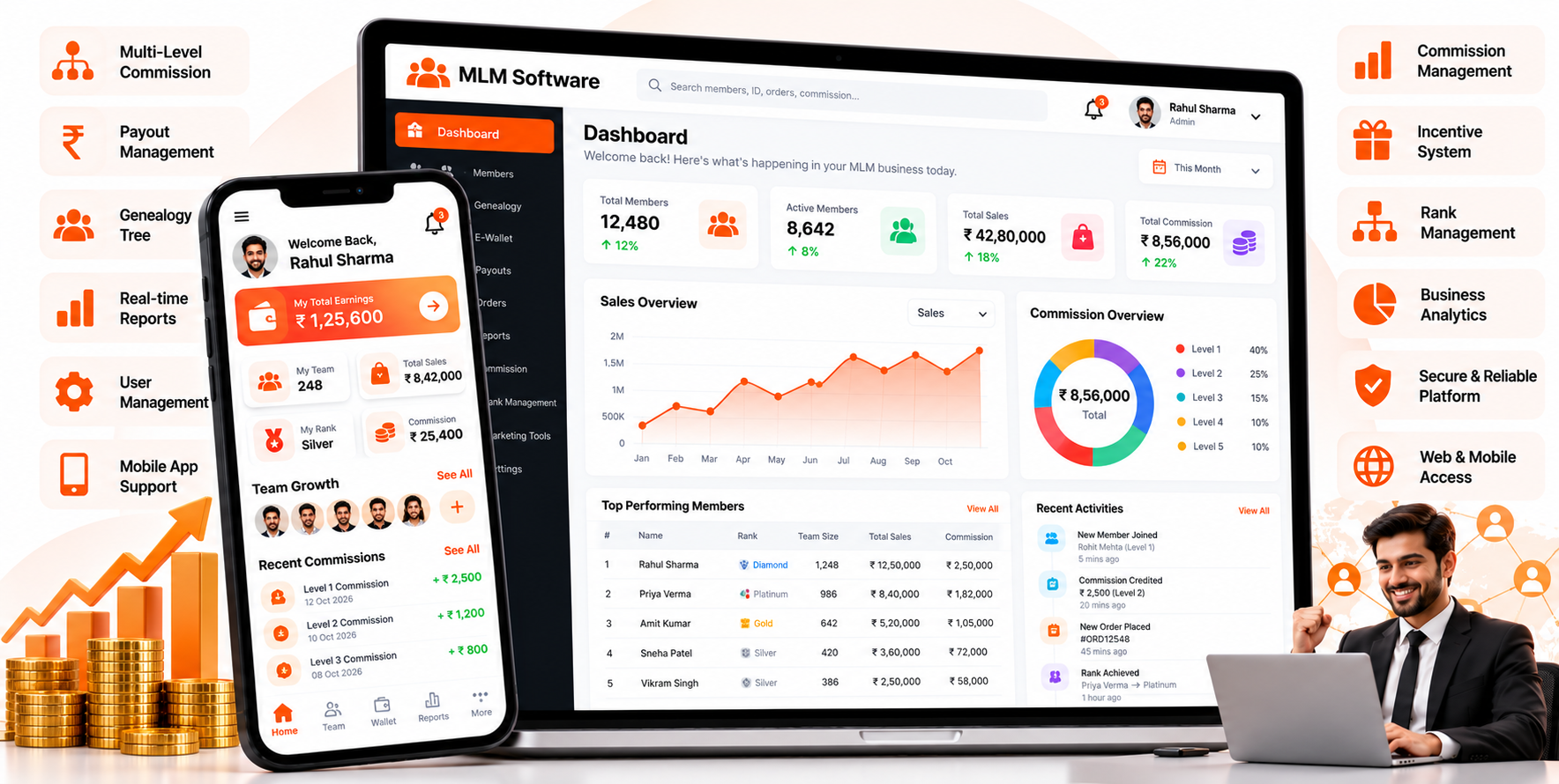 MLM Software